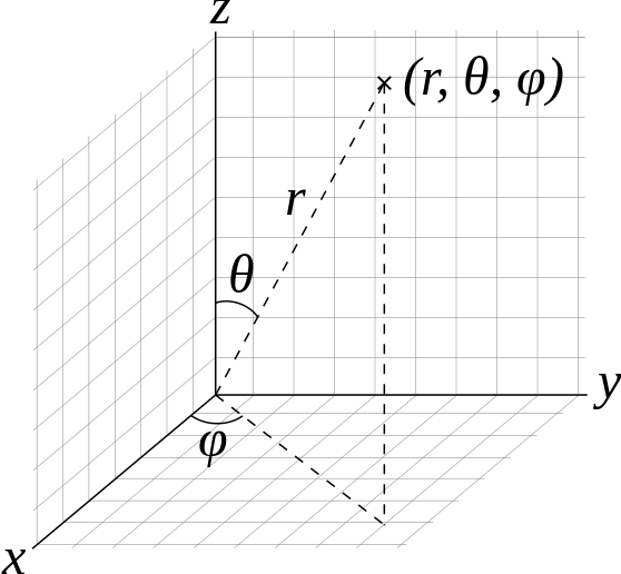 ../_images/558px-3D_Spherical.svg.png