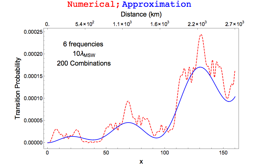 ../../_images/6-frequency-matter-profile-200-combinations.png