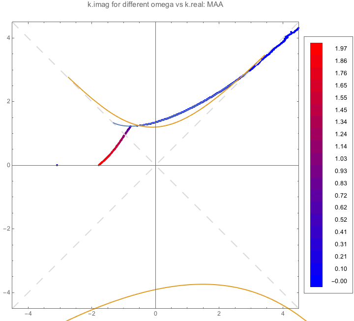 ../../_images/DR-continuous-spectrum-near-realistic-no-crossing-maa.png