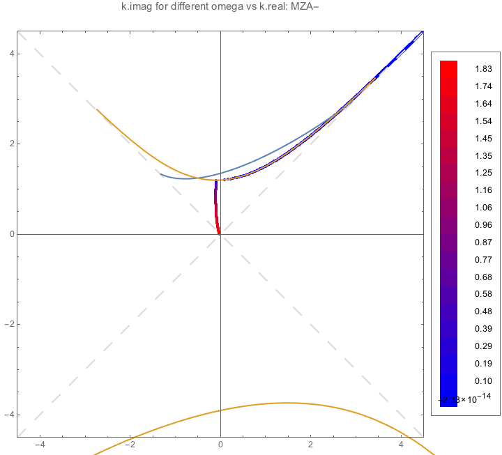 ../../_images/DR-continuous-spectrum-near-realistic-no-crossing-mzam.png