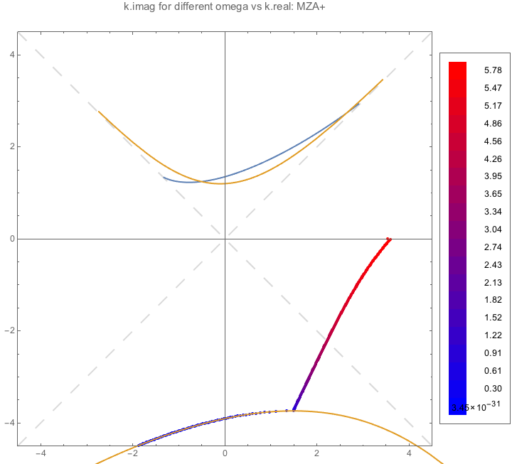 ../../_images/DR-continuous-spectrum-near-realistic-no-crossing-mzap.png