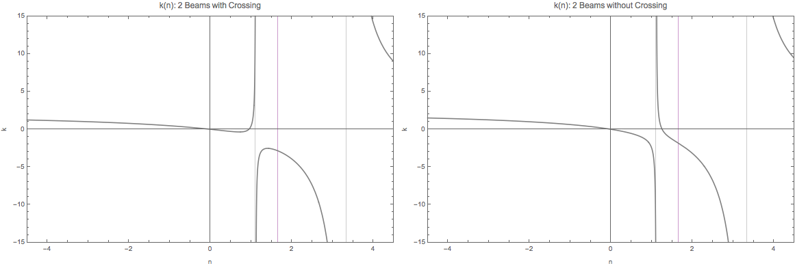 ../../_images/DR-k-n-2-beams-lr-and-homogeneous.png