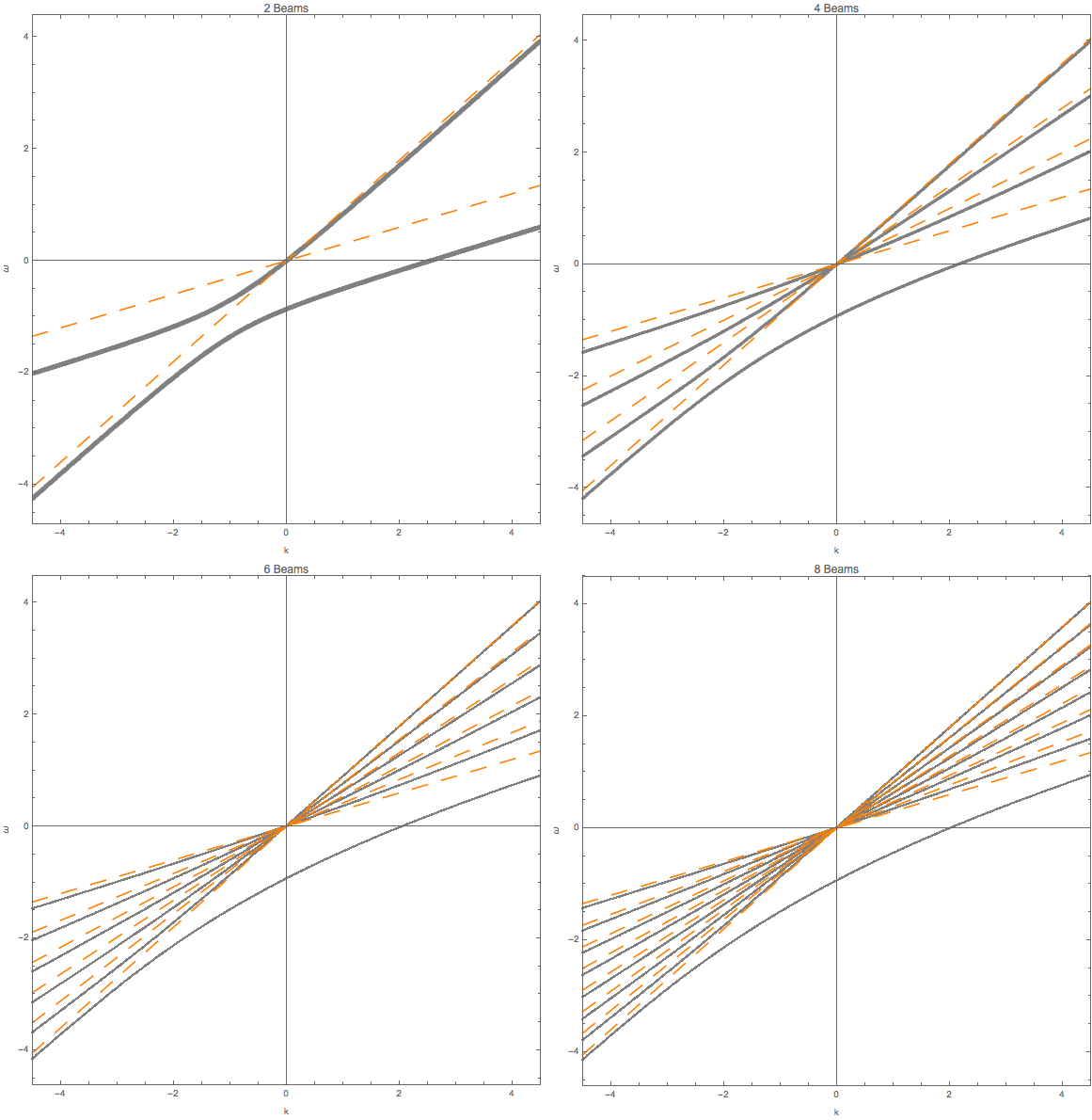 ../../_images/DR-omega-k-2-4-6-8-beams-homogeneous.png
