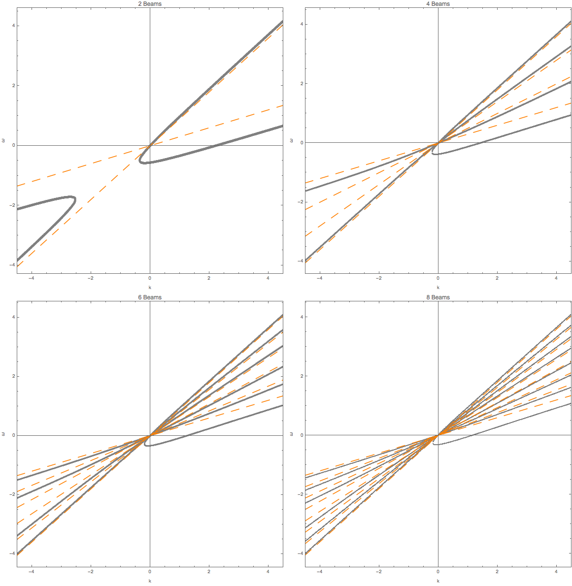 ../../_images/DR-omega-k-2-4-6-8-beams-lr.png