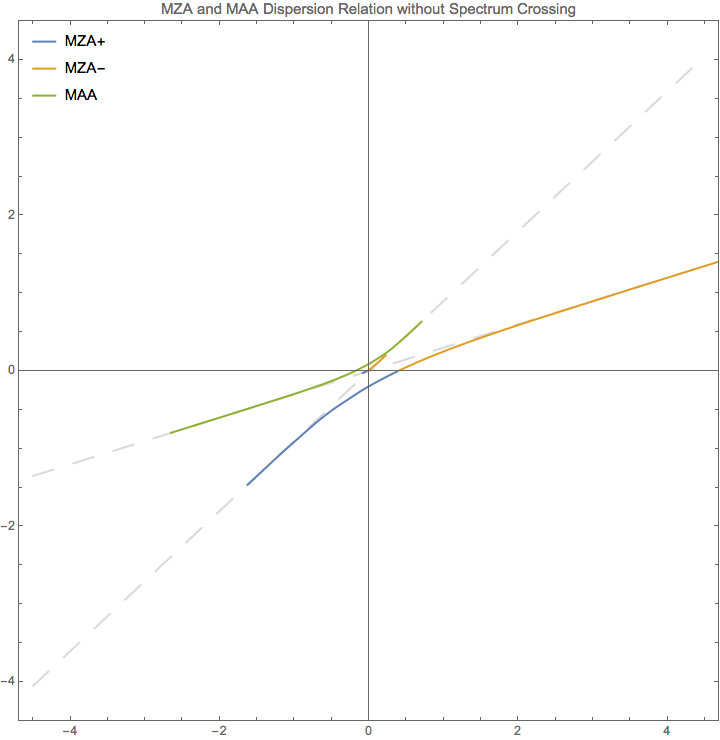 ../../_images/DR-omega-k-direct-continuous-dr-no-crossing.png