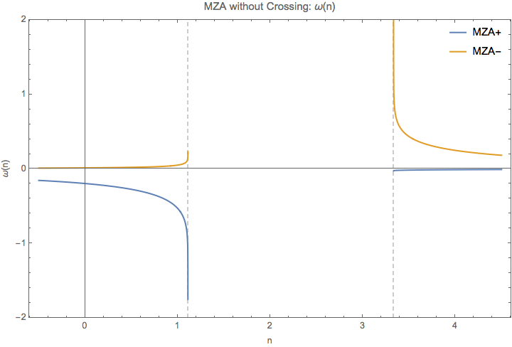 ../../_images/DR-omega-k-direct-continuous-mza-no-crossing.png