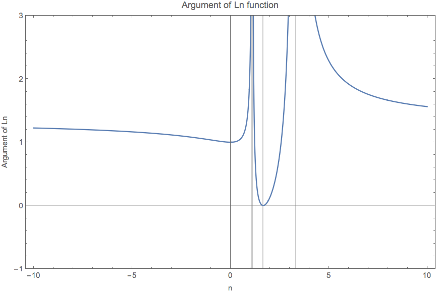 ../../_images/DR-omega-k-direct-continuous-two-regions-arg-ln.png