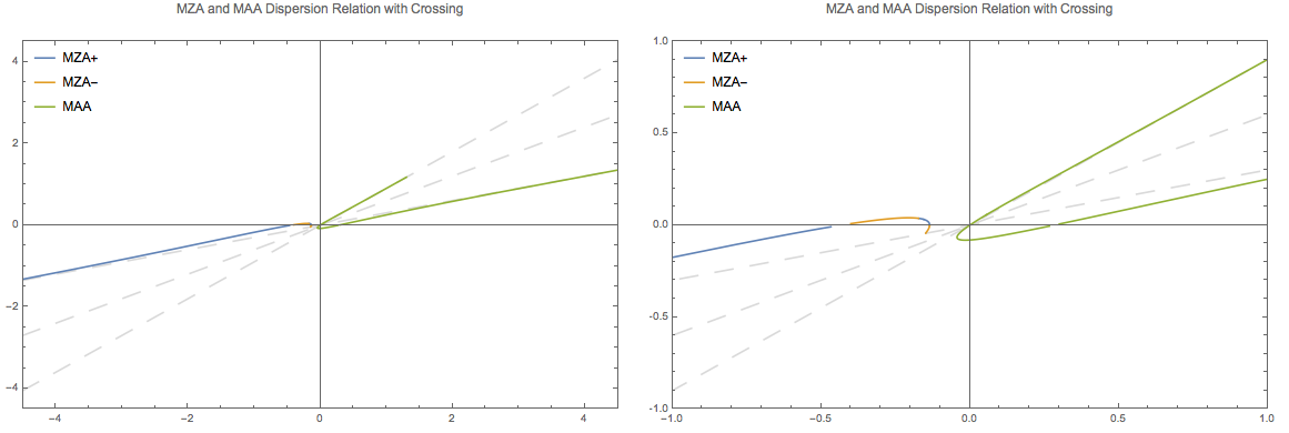 ../../_images/DR-omega-k-direct-continuous-two-regions-dr-crossing.png