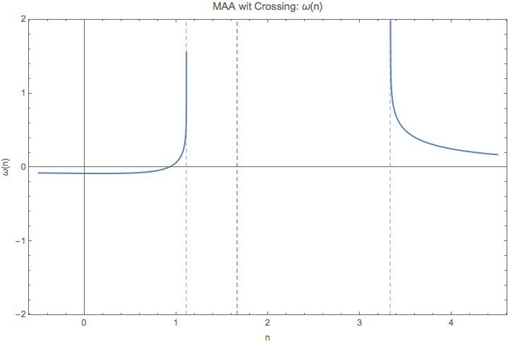 ../../_images/DR-omega-k-direct-continuous-two-regions-maa-crossing.png