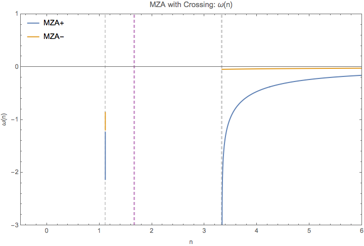 ../../_images/DR-omega-k-direct-continuous-two-regions-mza-crossing.png