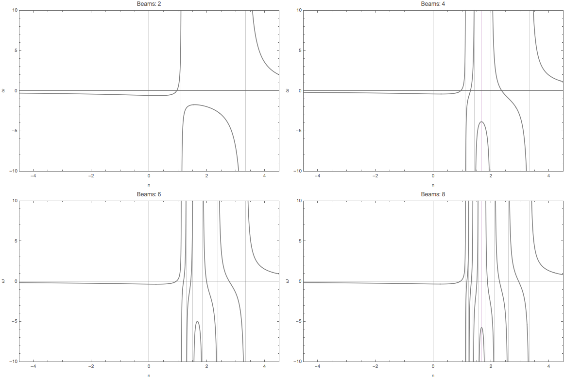 ../../_images/DR-omega-n-2-4-6-8-beams-lr.png