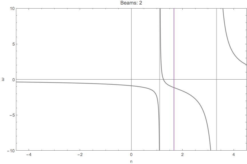 ../../_images/DR-omega-n-2-beams-lr.png