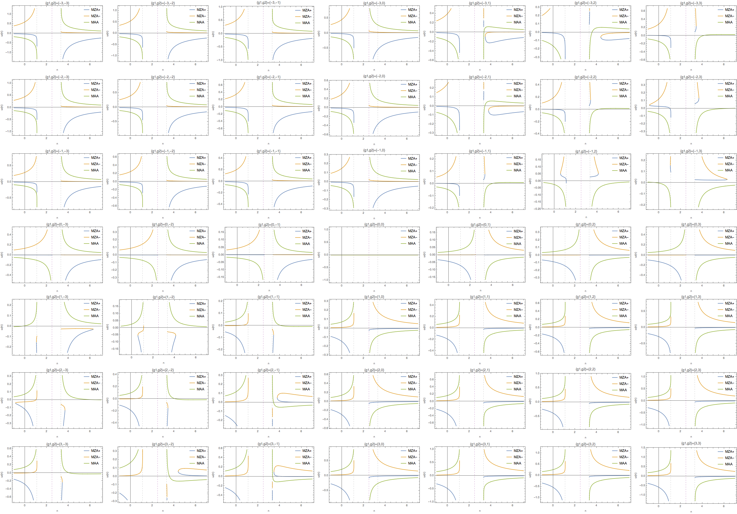 ../../_images/DR-omega-of-n-for-different-spectra-table-0.9-0.4-0.3.png