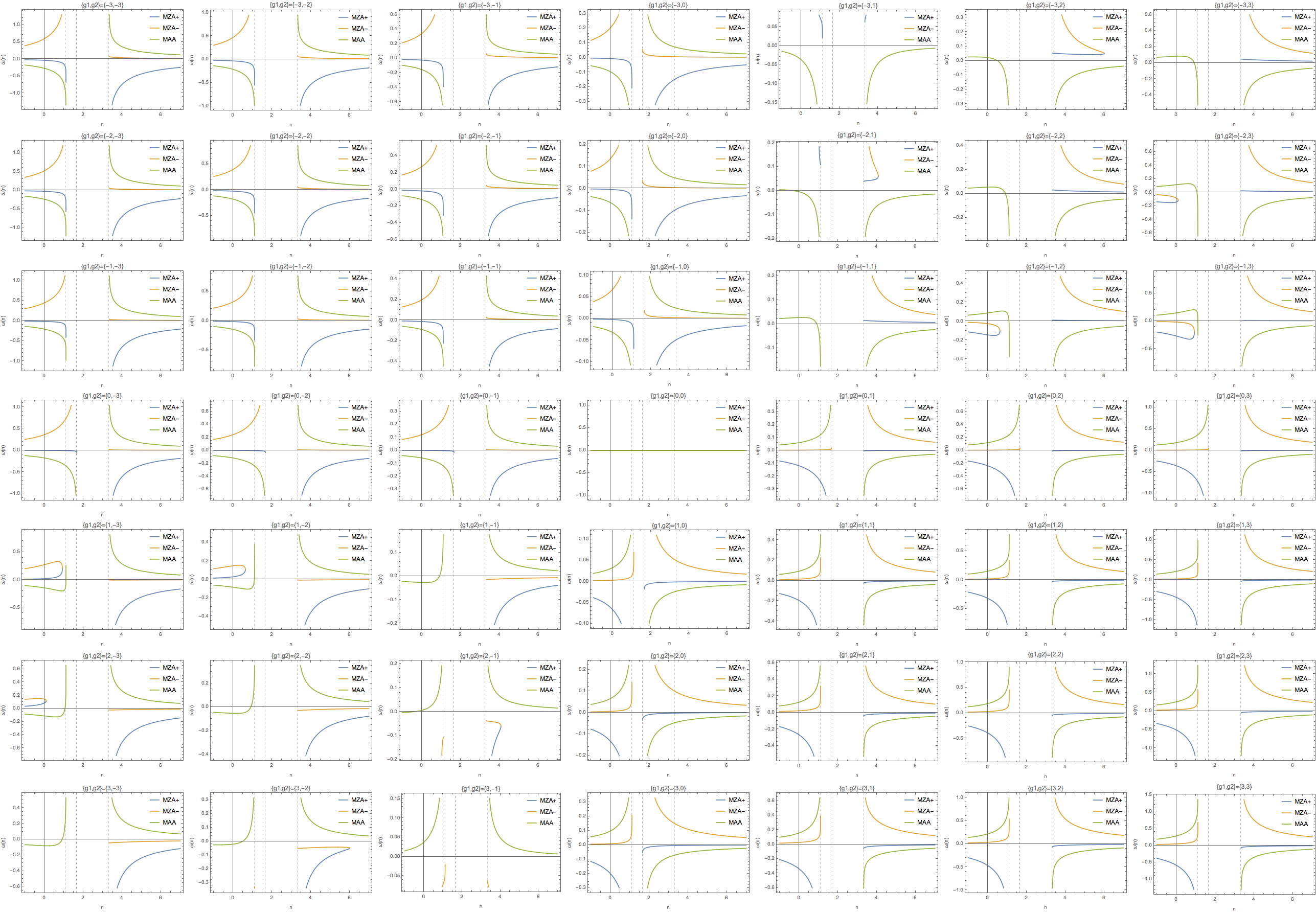 ../../_images/DR-omega-of-n-for-different-spectra-table-0.9-0.6-0.3.png