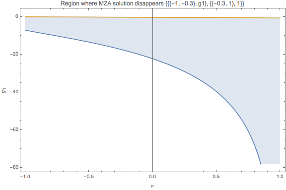 ../../_images/analytical-where-mza-dispear-spectrum-c5.png