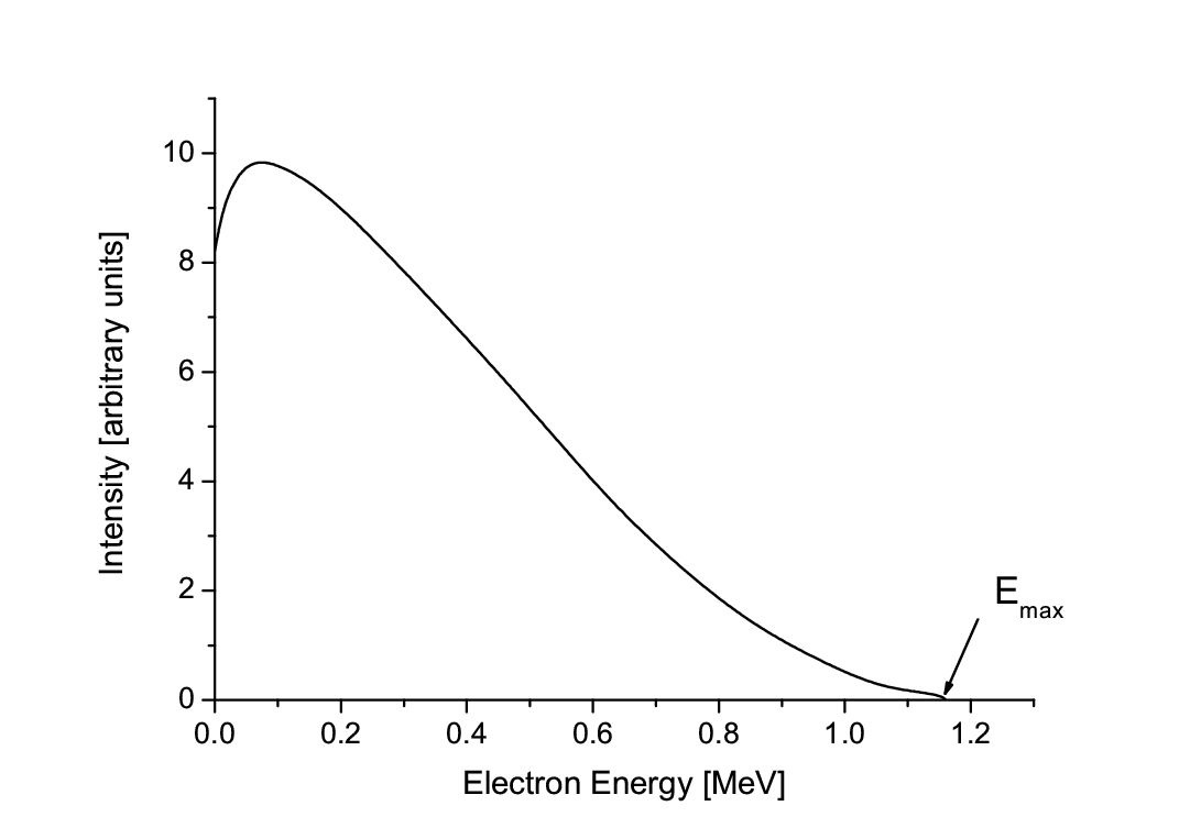 ../_images/beta_spectrum_of_RaE.jpg