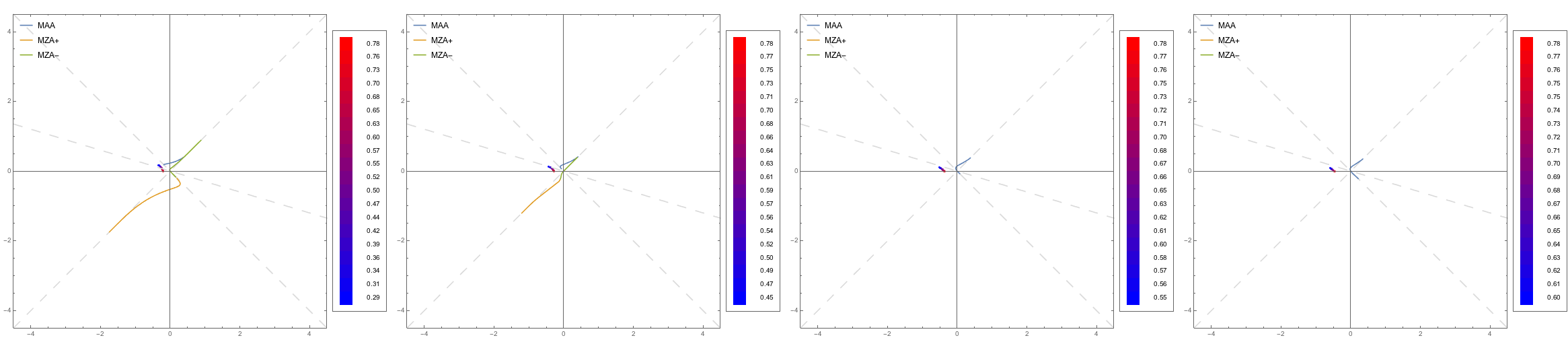 ../../_images/box-spectra-dr-lsa-maa-spectc1-to-c4.png