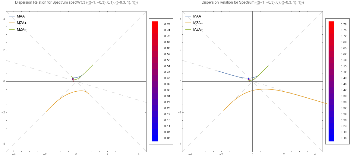 ../../_images/box-spectra-dr-lsa-maa-spectwc3-to-wc4.png