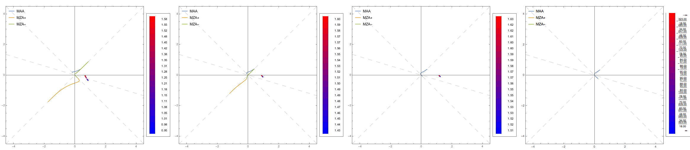 ../../_images/box-spectra-dr-lsa-mzap-spectc1-to-c4.png