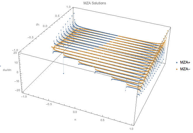 ../../_images/box-spectra-mza-g1-n-shortrange.png