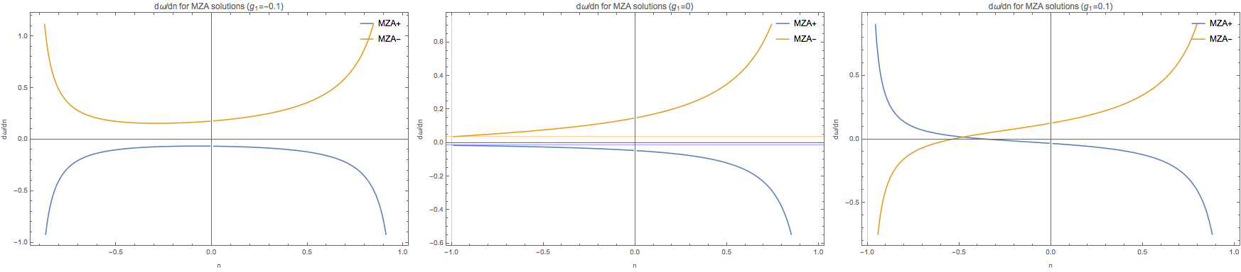 ../../_images/box-spectra-mza-n-g1-three-values-including-crossing.png