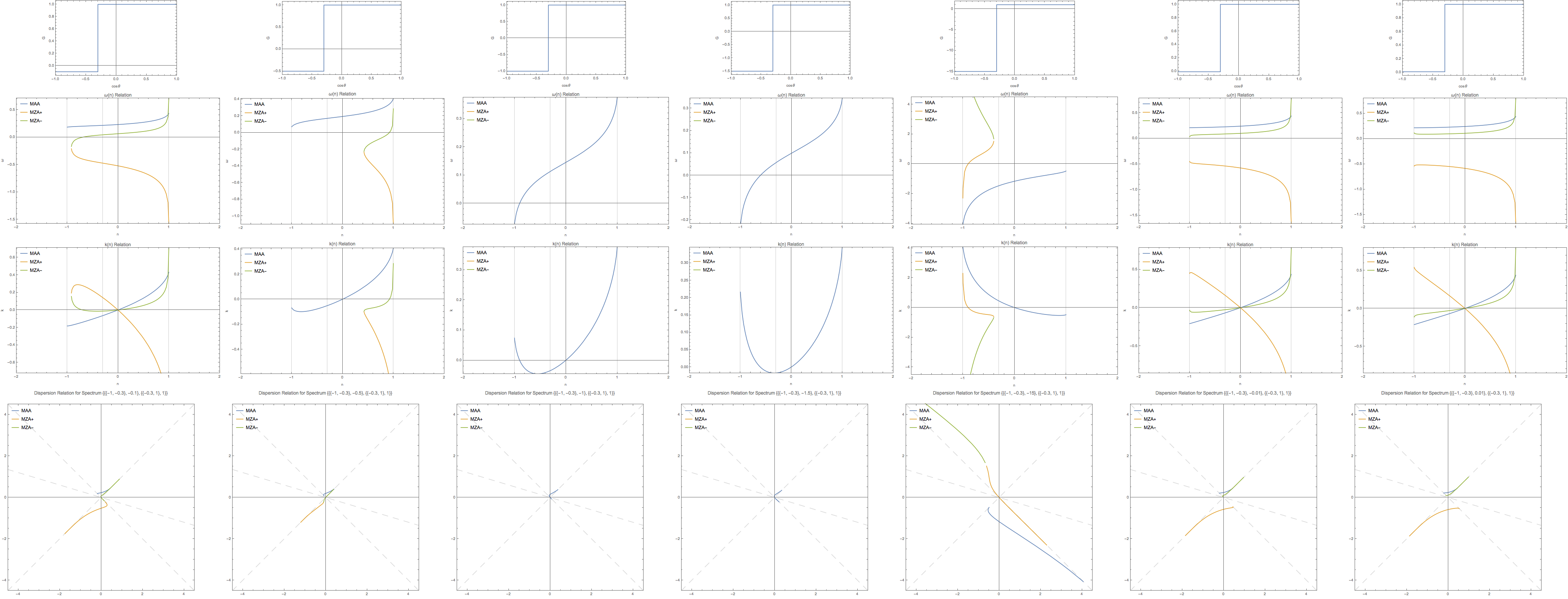 ../../_images/box-spectra-with-crossing-omega-n-k-n-dr.png