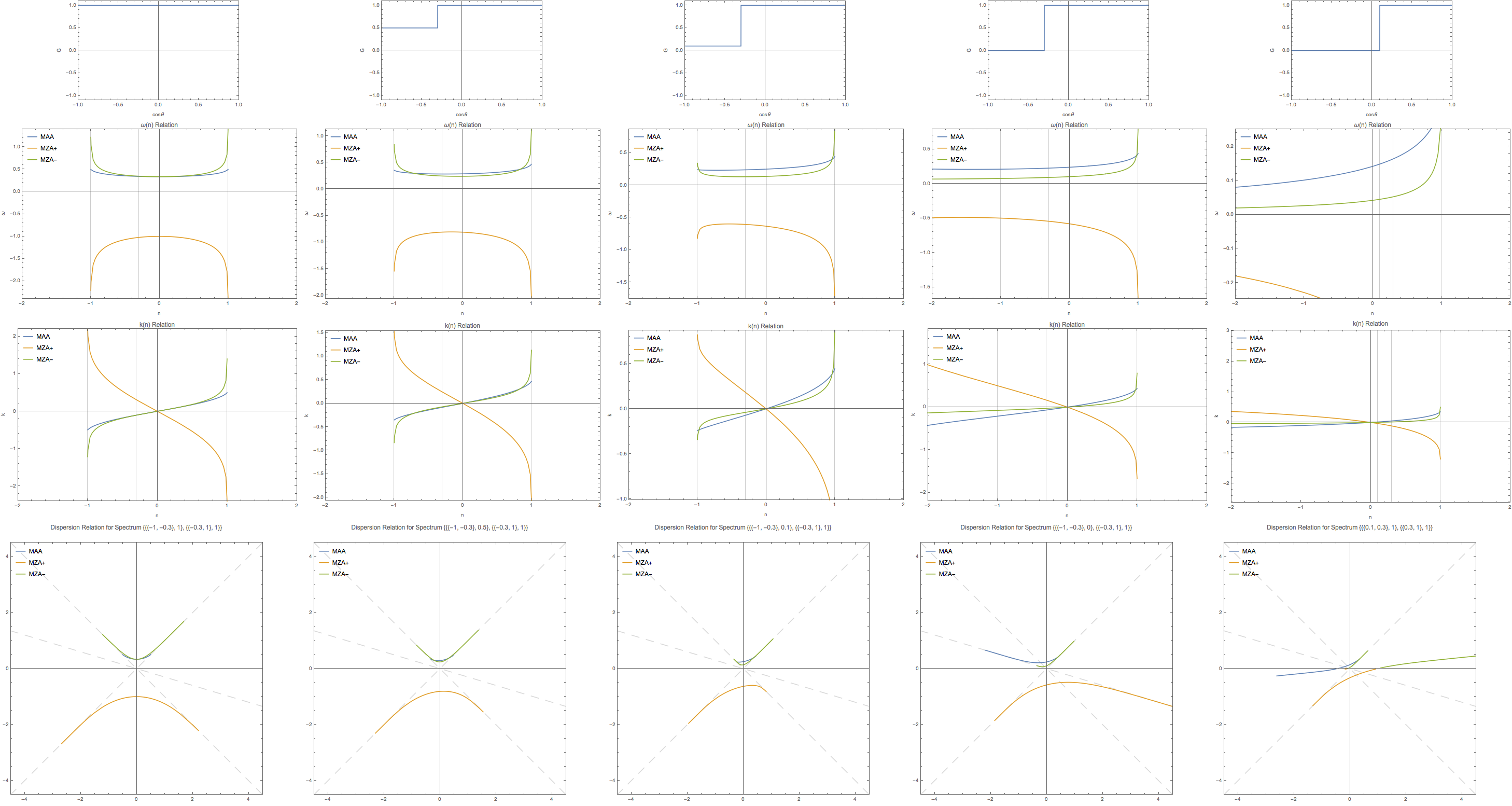 ../../_images/box-spectra-without-crossing-omega-n-k-n-dr.png