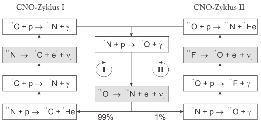 ../_images/cno_cycle.png
