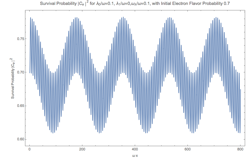 ../_images/constantAndPerturbation-Background-electron.png