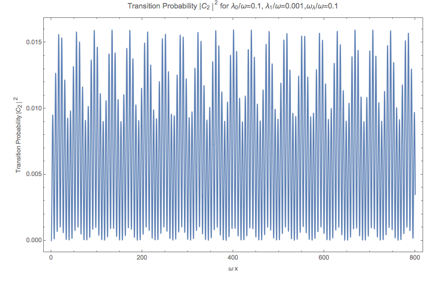 ../_images/constantAndPerturbation-c2.png