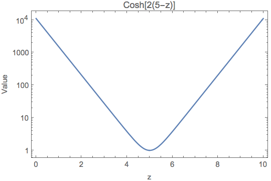 ../../_images/cosh-function.png