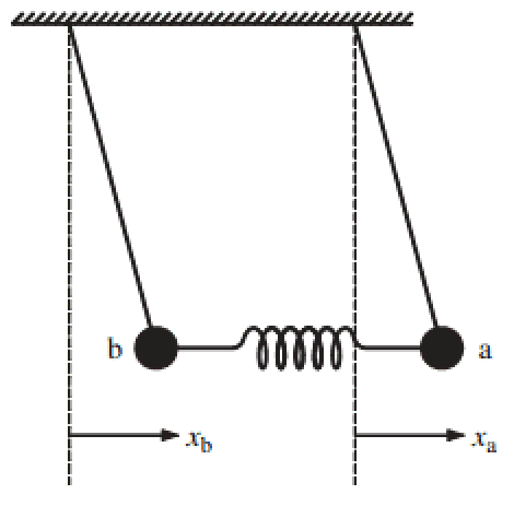 ../_images/coupledPendulum.png