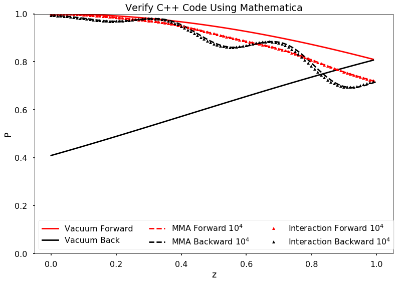 ../../_images/cpp-code-validation-using-mathematica.png