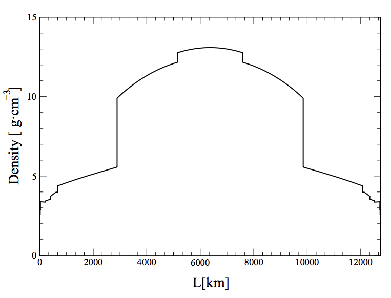 ../../_images/earth-density-profile-PREM-model.png