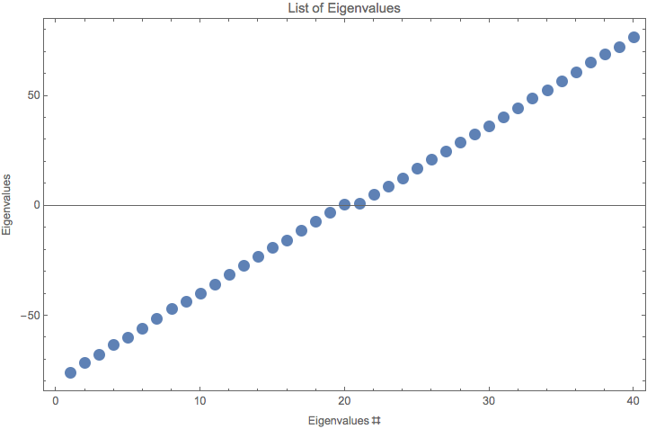 ../../../_images/eigenvalues-of-pseudo-hamiltonian-scale-4.png