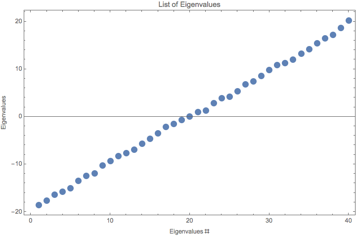 ../../../_images/eigenvalues-of-pseudo-hamiltonian.png