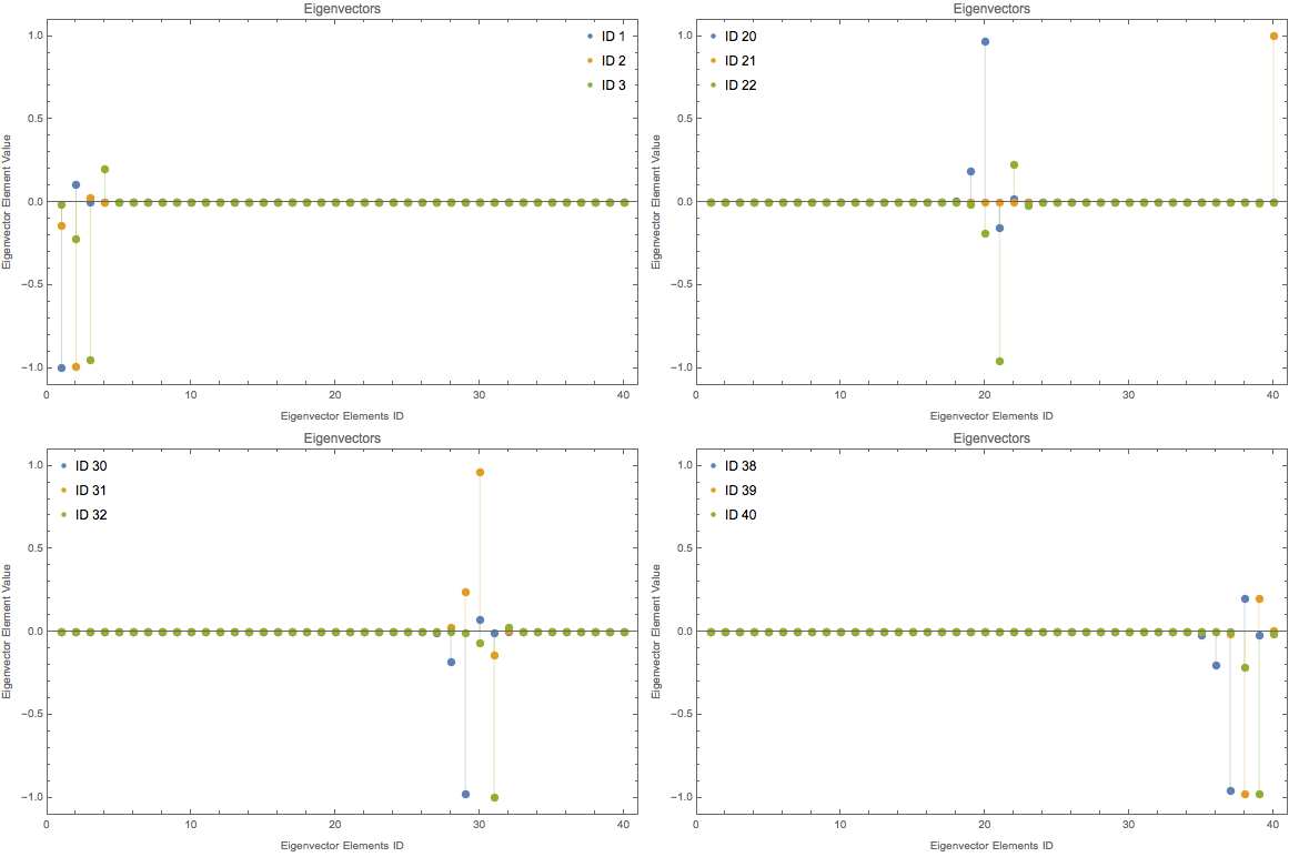 ../../../_images/eigenvectors-of-pseudo-hamiltonian-scale-4.png