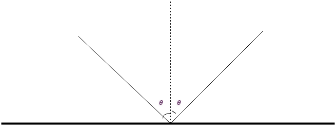 ../../_images/emissionAngles.png