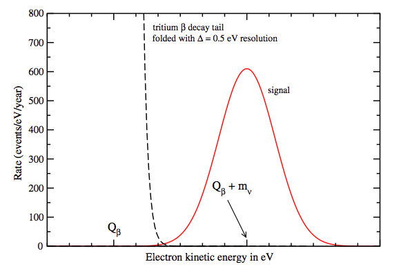 ../_images/energyResolutionAndSignal.png