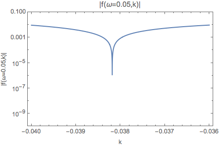 ../../_images/f-of-omega-0.05-and-k-densityplot-log-mzap-mzam-spectwc3-check-point.png