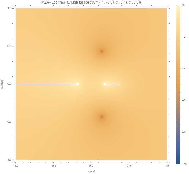 ../../_images/f-of-omega-0.1-and-k-densityplot-log-mazm-spectdbwc1-2.png