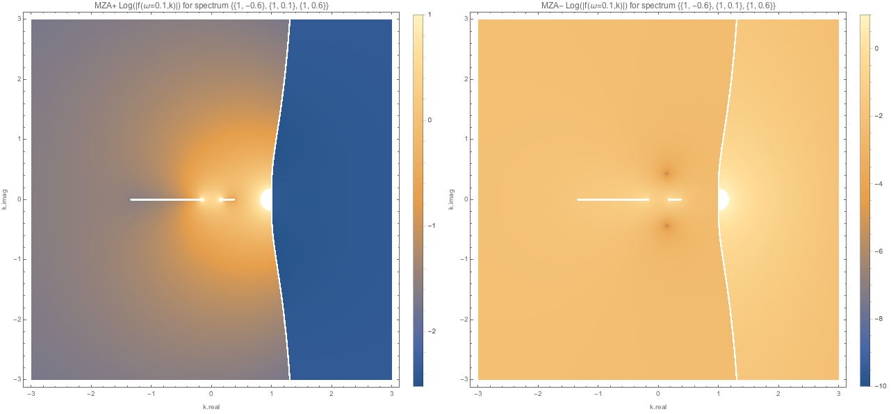 ../../_images/f-of-omega-0.1-and-k-densityplot-log-mzap-mazm-spectdbwc1.png
