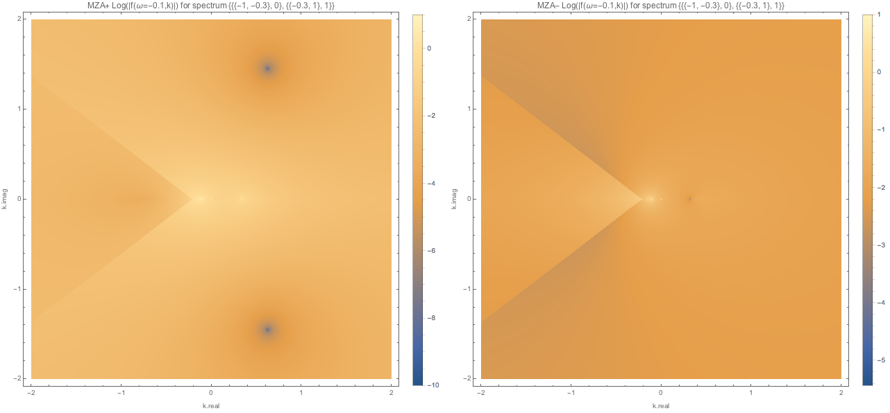 ../../_images/f-of-omega-m0.1-and-k-densityplot-log-mzap-mzam-spectwc4.png