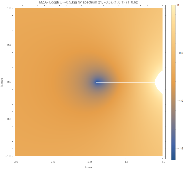 ../../_images/f-of-omega-m0.5-and-k-densityplot-log-mazm-spectdbwc1-2.png