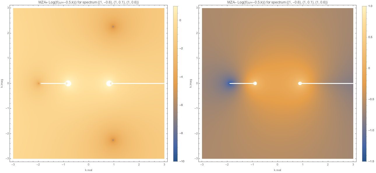 ../../_images/f-of-omega-m0.5-and-k-densityplot-log-mzap-mazm-spectdbwc1.png
