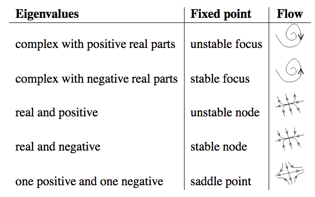 ../../_images/fixed-points-eigenvalues.png