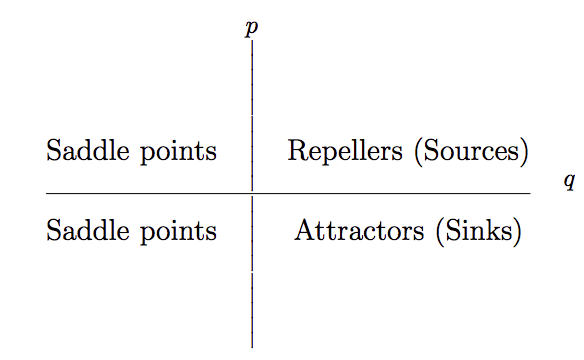 ../_images/fixedpoints-massoudmalek.png