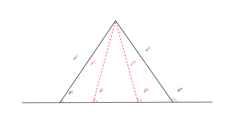../_images/four-beams-model-geometry.png