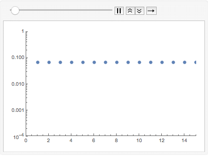 ../../../_images/fourier-modes-all-1-initial-time-evo.gif