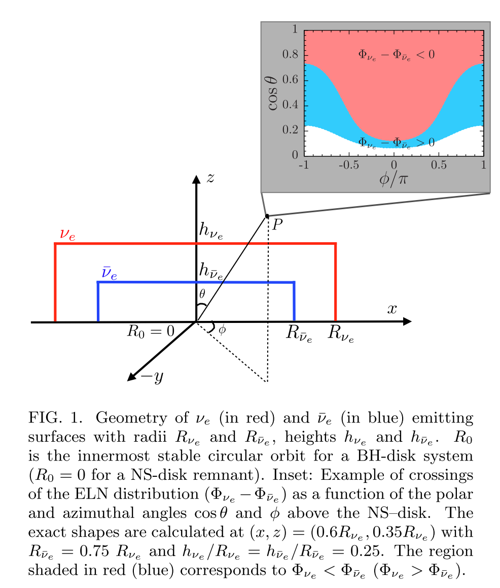 ../../_images/geometry-of-mergers-and-disc.png